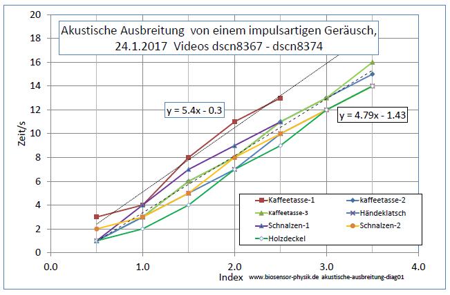 akustische-ausbreitung-diag01-001.jpg