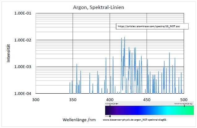 argon_nist-spektral-diag01-001.jpg