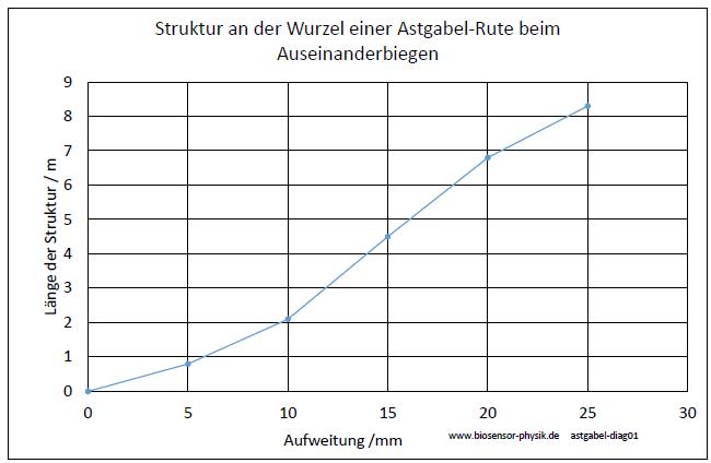 astgabel-diag01-001.jpg