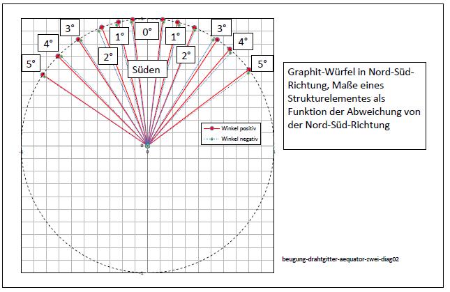 beugung-drahtgitter-aequator-zwei-diag02-001.jpg