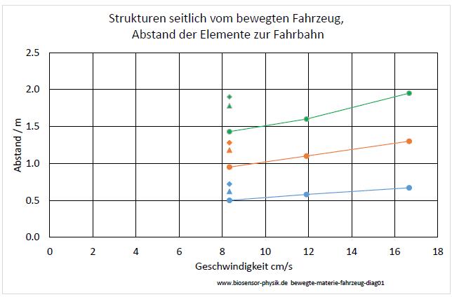 bewegte-materie-fahrzeug-diag01-001.jpg