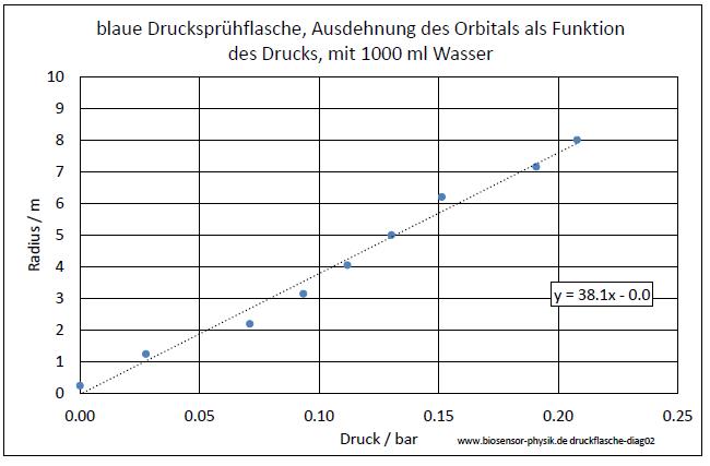 druckflasche-diag02-001.jpg