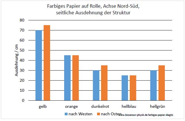 farbiges-papier-diag01-001.jpg