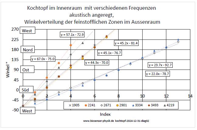 kochtopf-2024-12-31-diag-02.jpg