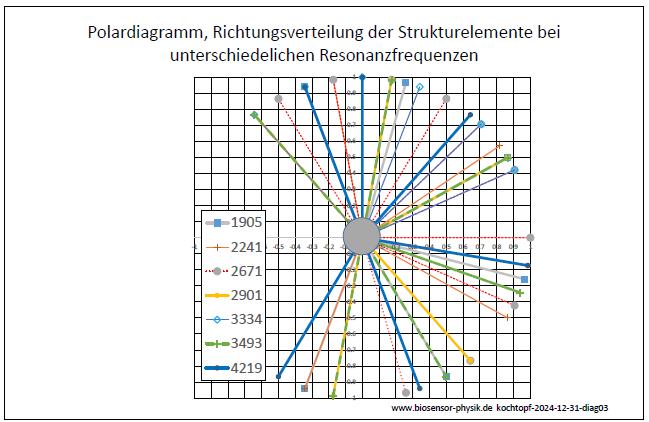 kochtopf-2024-12-31-diag-03.jpg