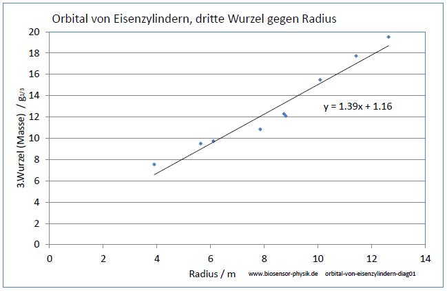 orbital-von-eisenzylinder-diag01-001.jpg