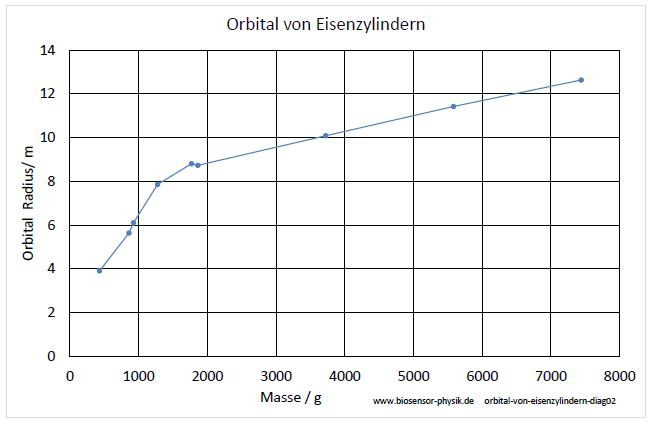 orbital-von-eisenzylinder-diag02-001.jpg