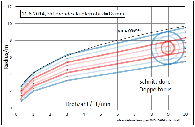 rotierende-batterie-magnet-2014-06-10-diag-kupferrohr-u-001.jpg