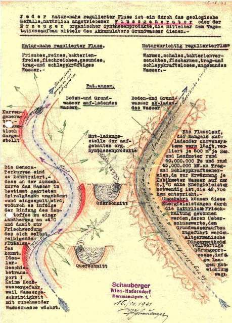 schauberger-wirbelstrahlung-1941-2_g.jpg