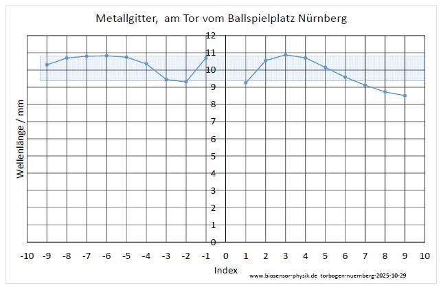 torbogen-nuernberg-2025-10-29-diag01-001.jpg