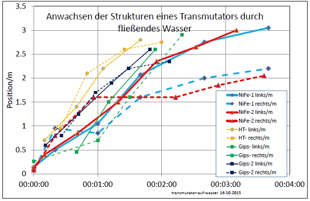 transmutator-auf-wasser-002.jpg