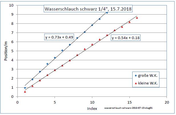 wasserschlauch-schwarz-2018-07-15-diag01-001.jpg