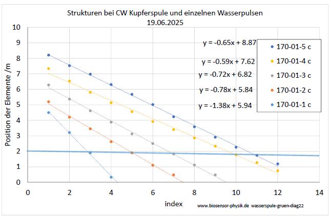 wasserspule-gruen-diag22-001.jpg