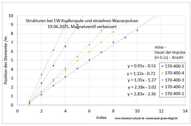 wasserspule-gruen-diag25d-001.jpg