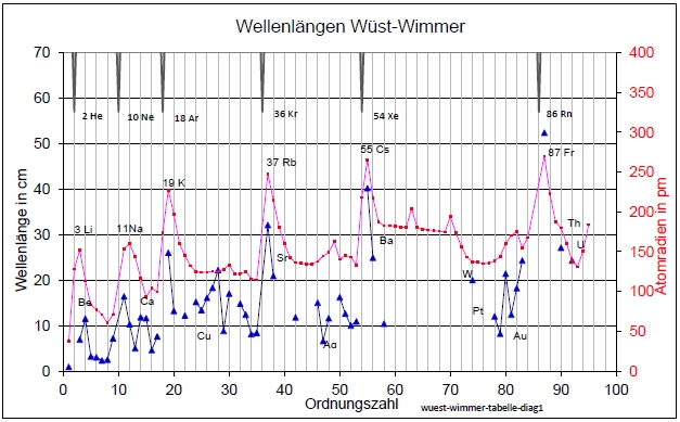 wuest-wimmer-tabelle-diag01-001.jpg