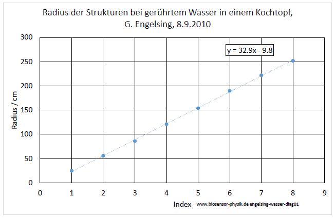 engelsing-wasser-diag01-001.jpg