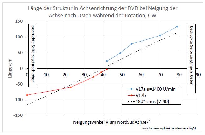 cd-rotiert-diag01-001.jpg