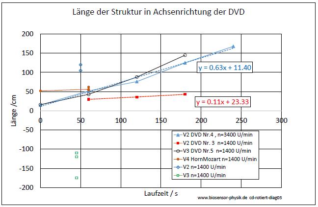 cd-rotiert-diag03-001.jpg