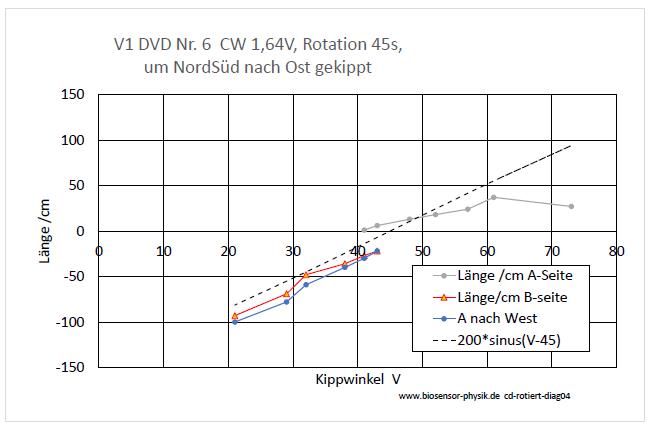 cd-rotiert-diag04-001.jpg