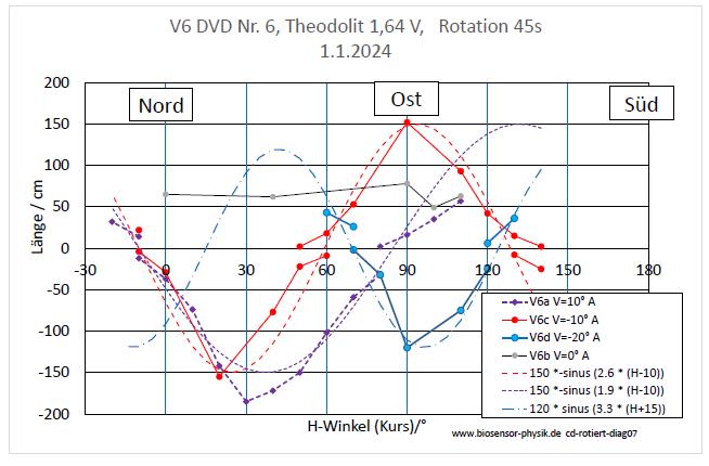 cd-rotiert-diag07-001.jpg