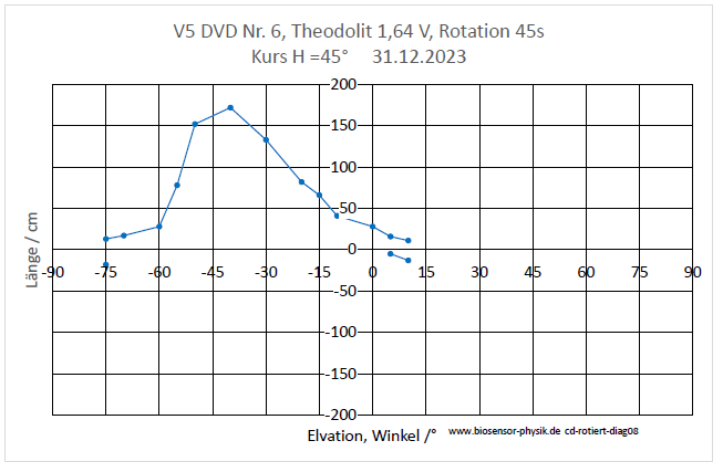 cd-rotiert-diag08-001.pdf