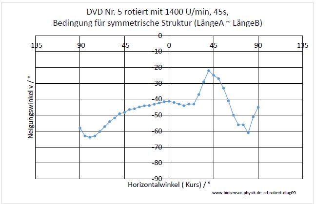 cd-rotiert-diag09-001.pdf