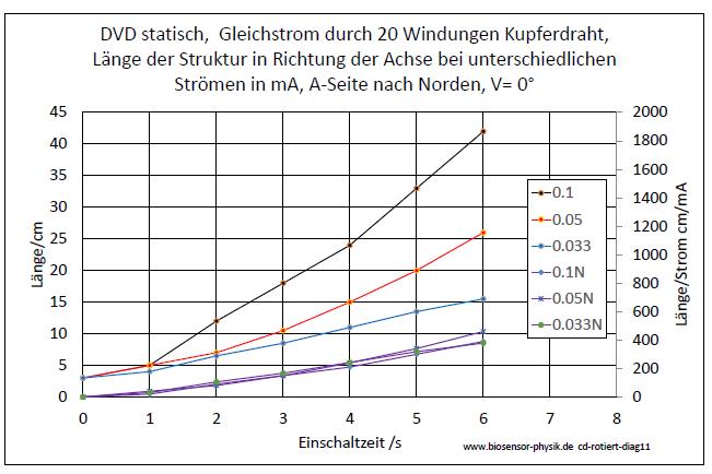 cd-rotiert-diag11-001.jpg