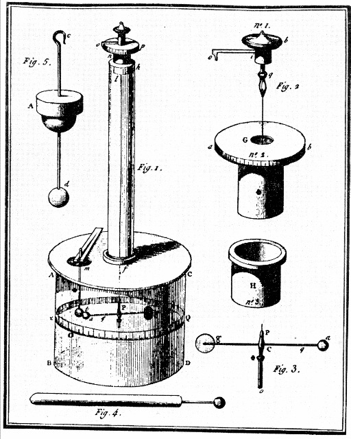 coulomb-waage-a_g.jpg