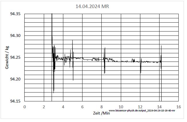 daten-2024-04-14-1816-40-mr001.jpg