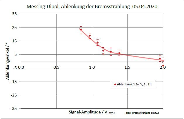 dipol-bremsstrahlung-diag02-003.jpg