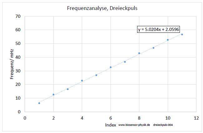 dreieckpuls-004-007.jpg