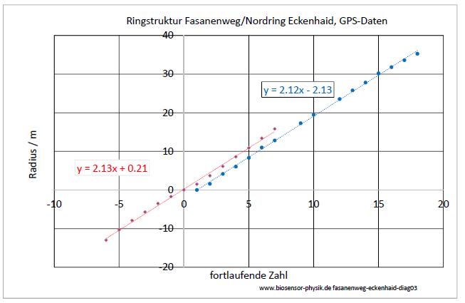 fasenweg-eckenhaid-diag03-001.jpg