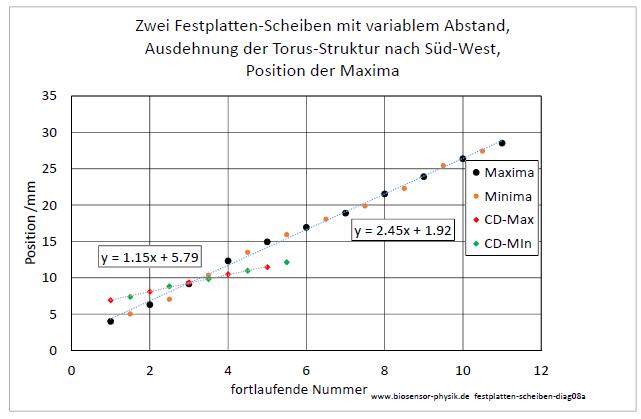 festplatten-scheiben-diag08a-001.jpg
