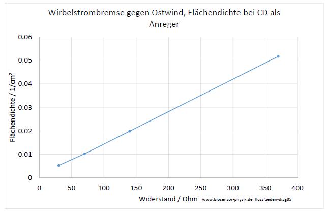 flussfaeden-diag05-001.jpg