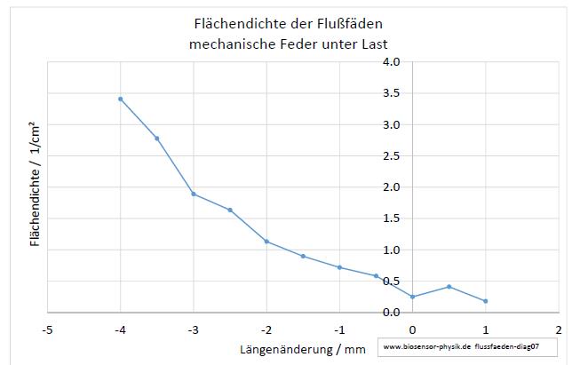 flussfaeden-diag07-001.jpg