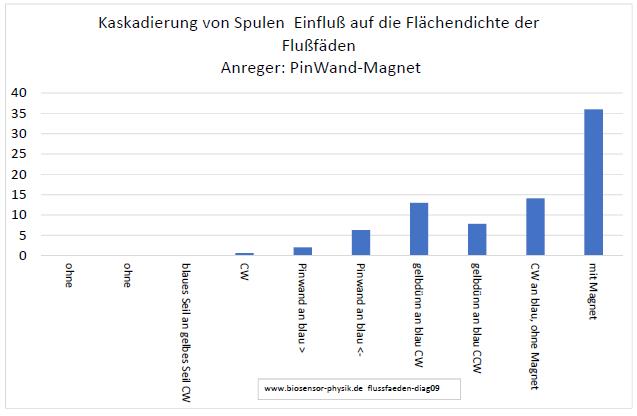flussfaeden-diag09-001.jpg