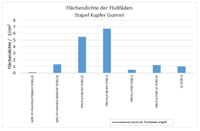 flussfaeden-diag10-001.jpg