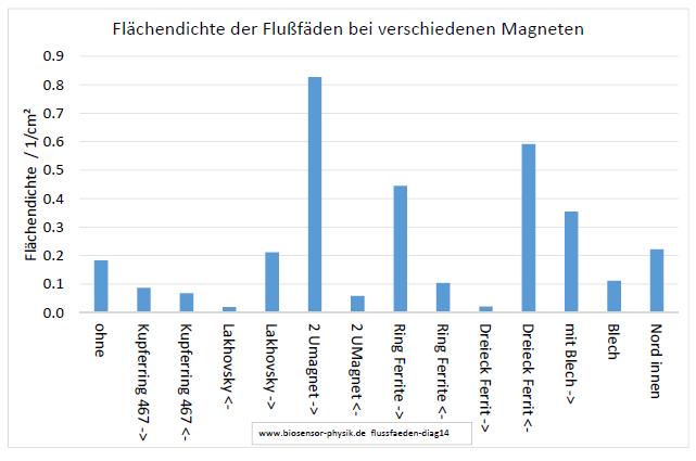 flussfaeden-diag14-001.jpg