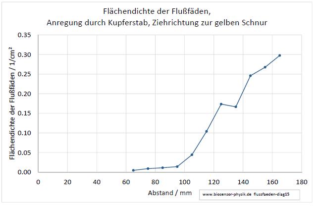 flussfaeden-diag15-001.jpg