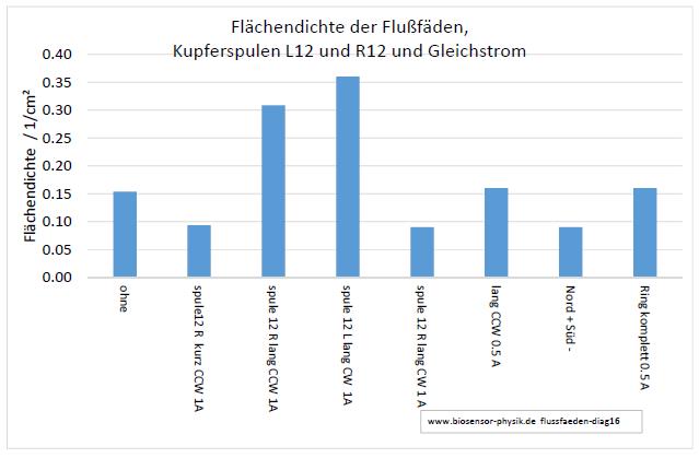 flussfaeden-diag16-001.jpg