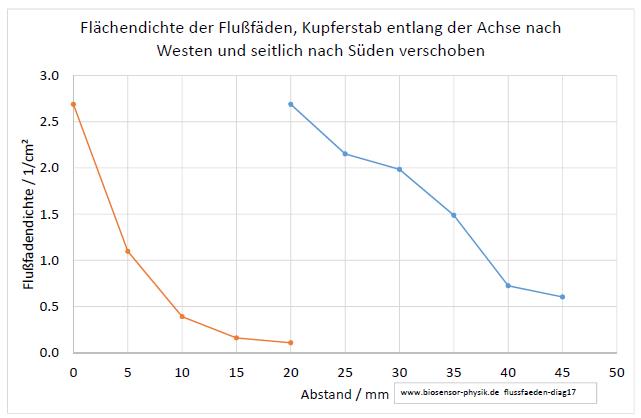 flussfaeden-diag17-001.jpg