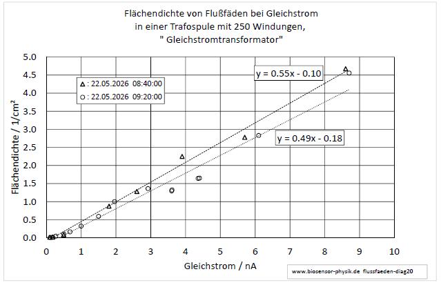 flussfaeden-diag20-001.jpg