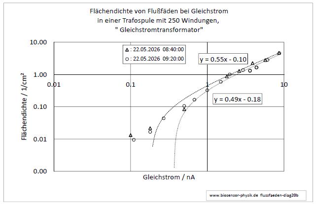 flussfaeden-diag20b-001.jpg
