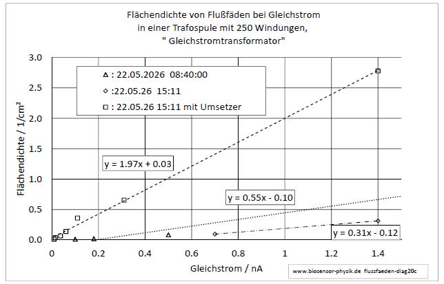 flussfaeden-diag20c-001.jpg