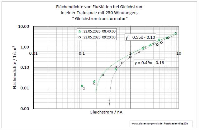 flussfaeden-diag20d-001.jpg