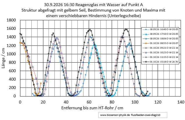 flussfaeden-diag210-001.jpg