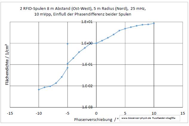 flussfaeden-diag35a-001.jpg