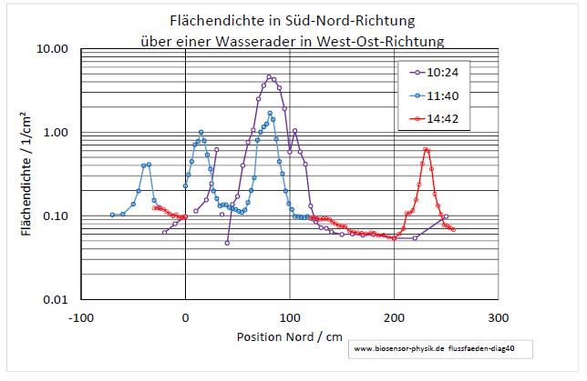 flussfaeden-diag40-001.jpg