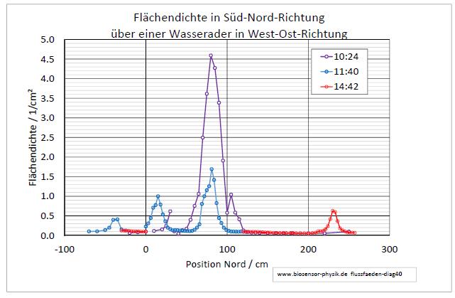 flussfaeden-diag40a-001.jpg