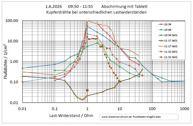 flussfaeden-diag42-alles-001.jpg